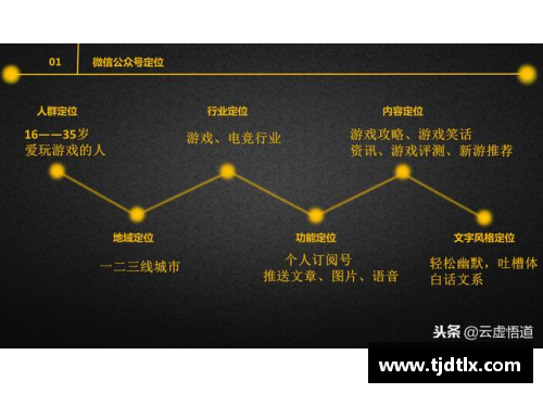 NBA球队管理的关键策略和运营模式